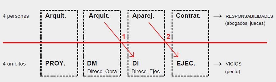 5-90 de Peritaciones
